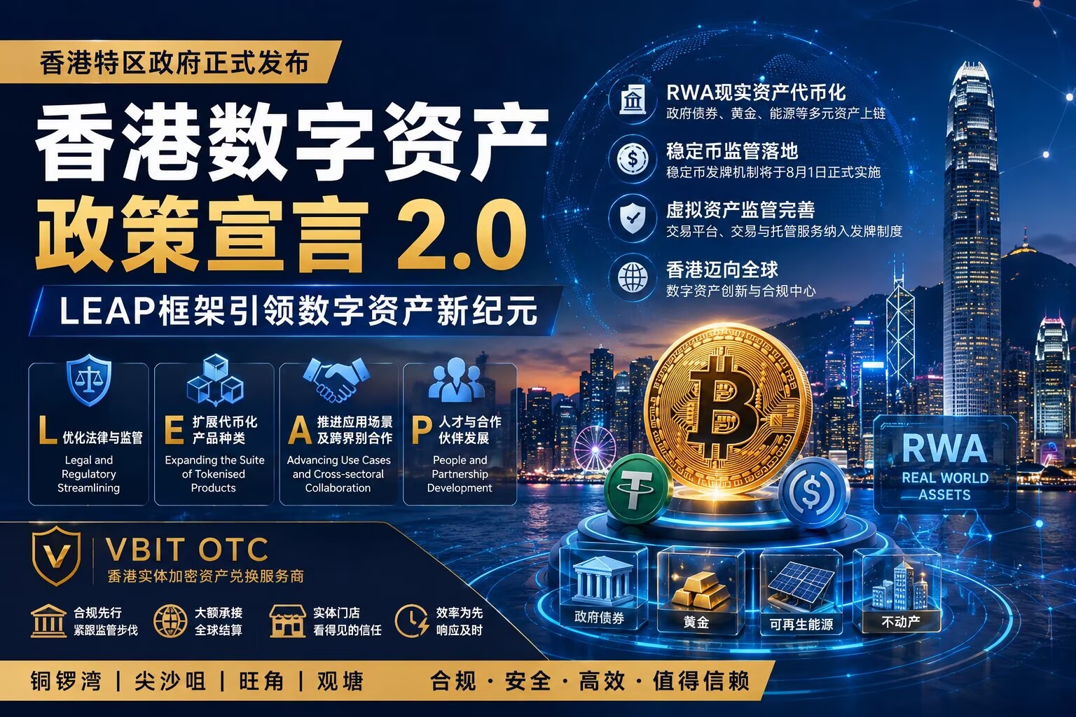 Hong Kong Announces Digital Asset Policy Statement 2.0: LEAP Leads a New Era of Regulation, RWA Tokenisation and Stablecoins